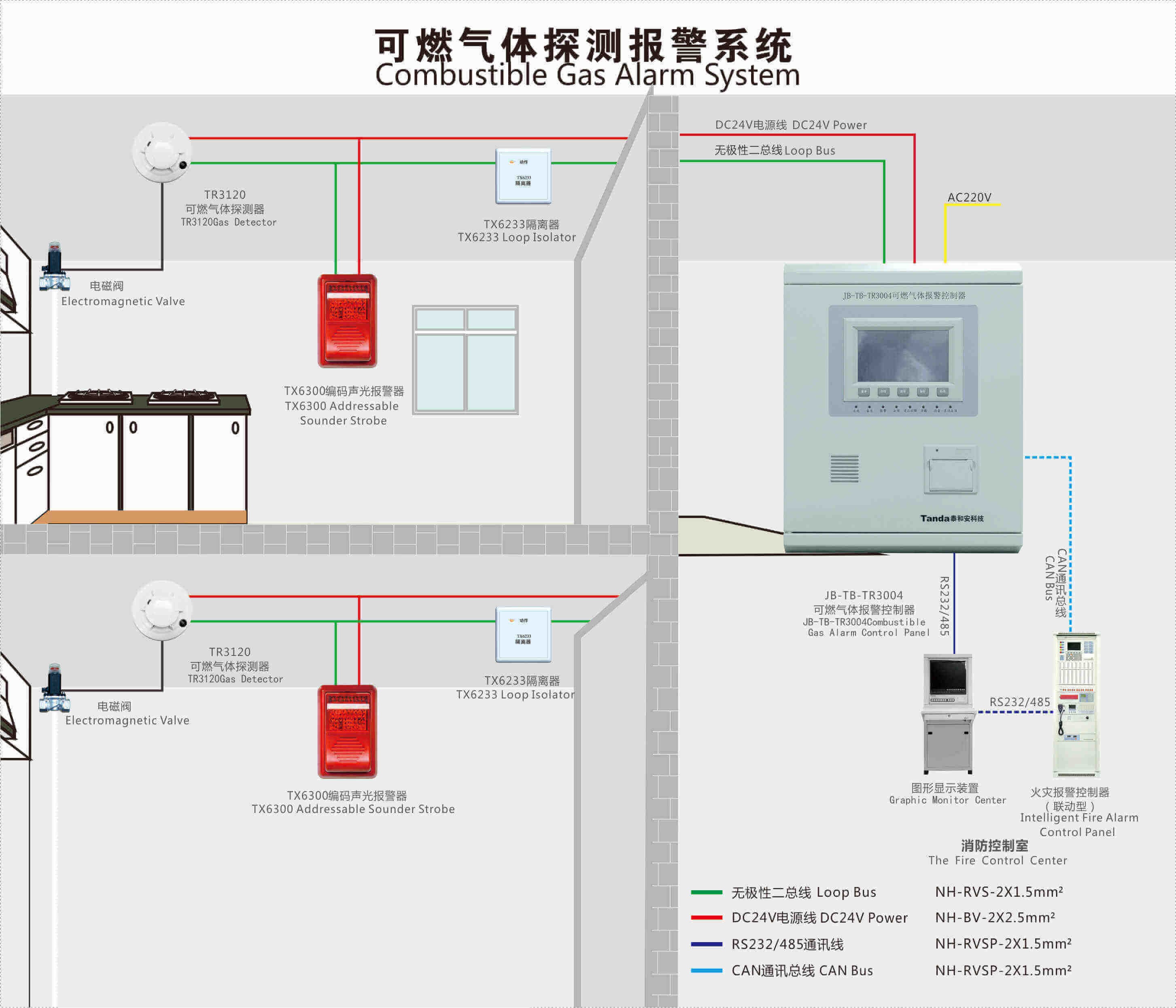 (image for) Fire Alarm Control Panel